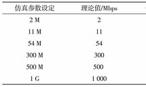 tdma 实现源码